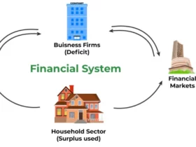 inwestowanie na rynkach finansowych