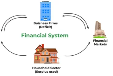 inwestowanie na rynkach finansowych